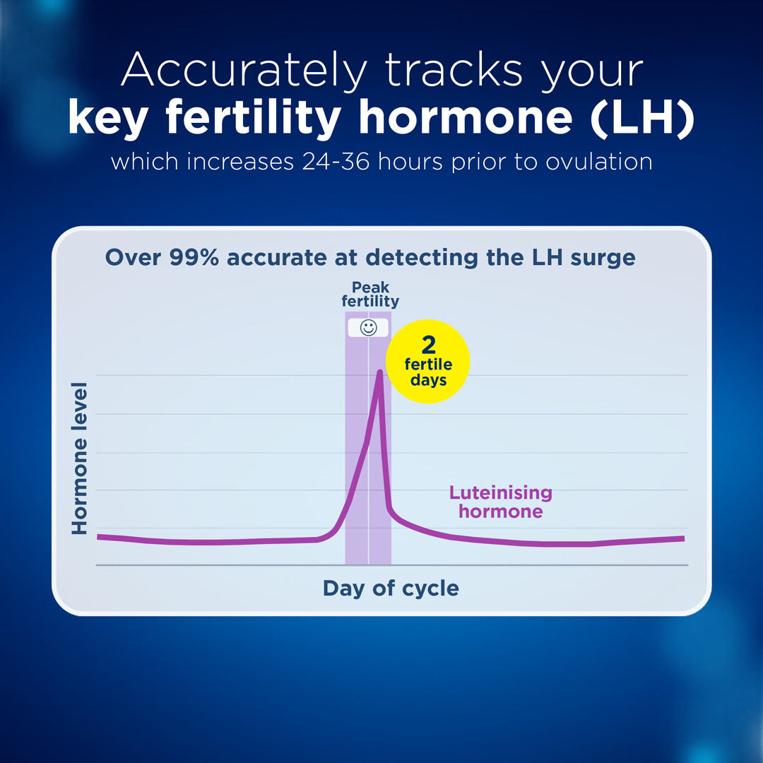 Clear Blue - Digital Ovulation Test X10