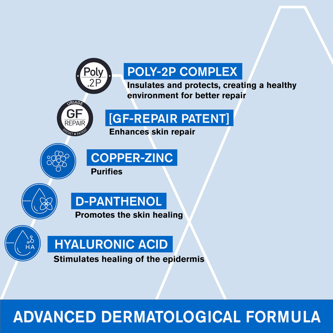 Uriage - Bariederm Repairing Cica-Cream With Cu-Zn 40 ml